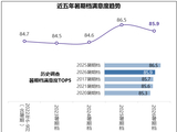 暑期档满意度85.9分 多元精品为市场注入强劲动能