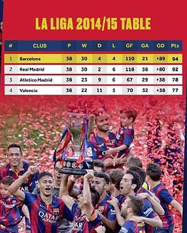 La Liga 2014-2015