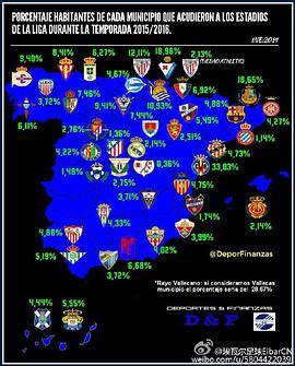 西甲联赛2015-2016赛季 La Liga 2015-2016