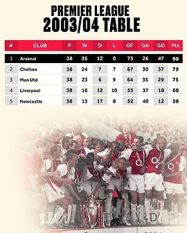 03/04赛季英格兰足球超级联赛 English Premier League 2003/<span style='color:red'>2004</span>